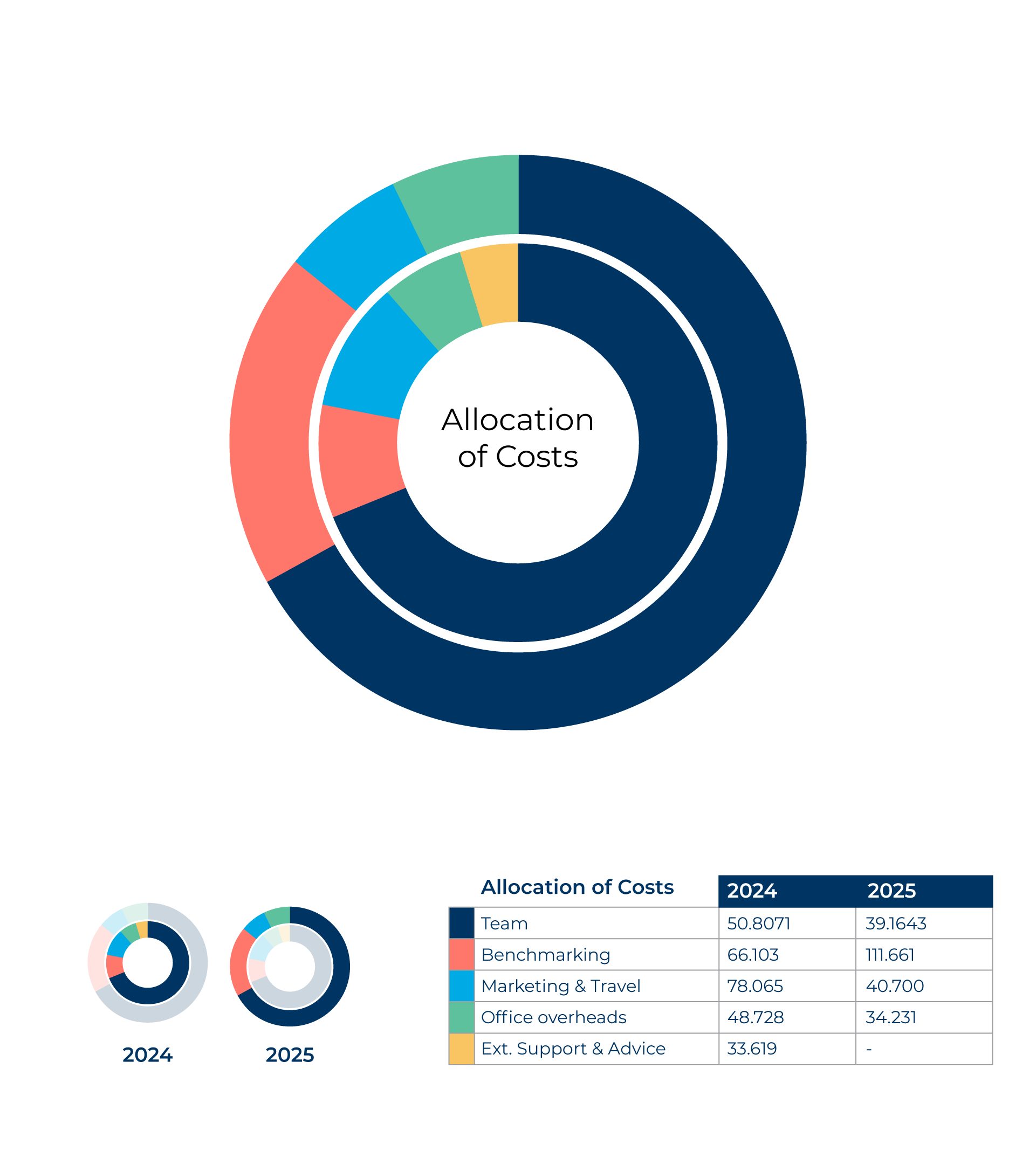 GSSI_ReportCharts-AllocationOfCosts