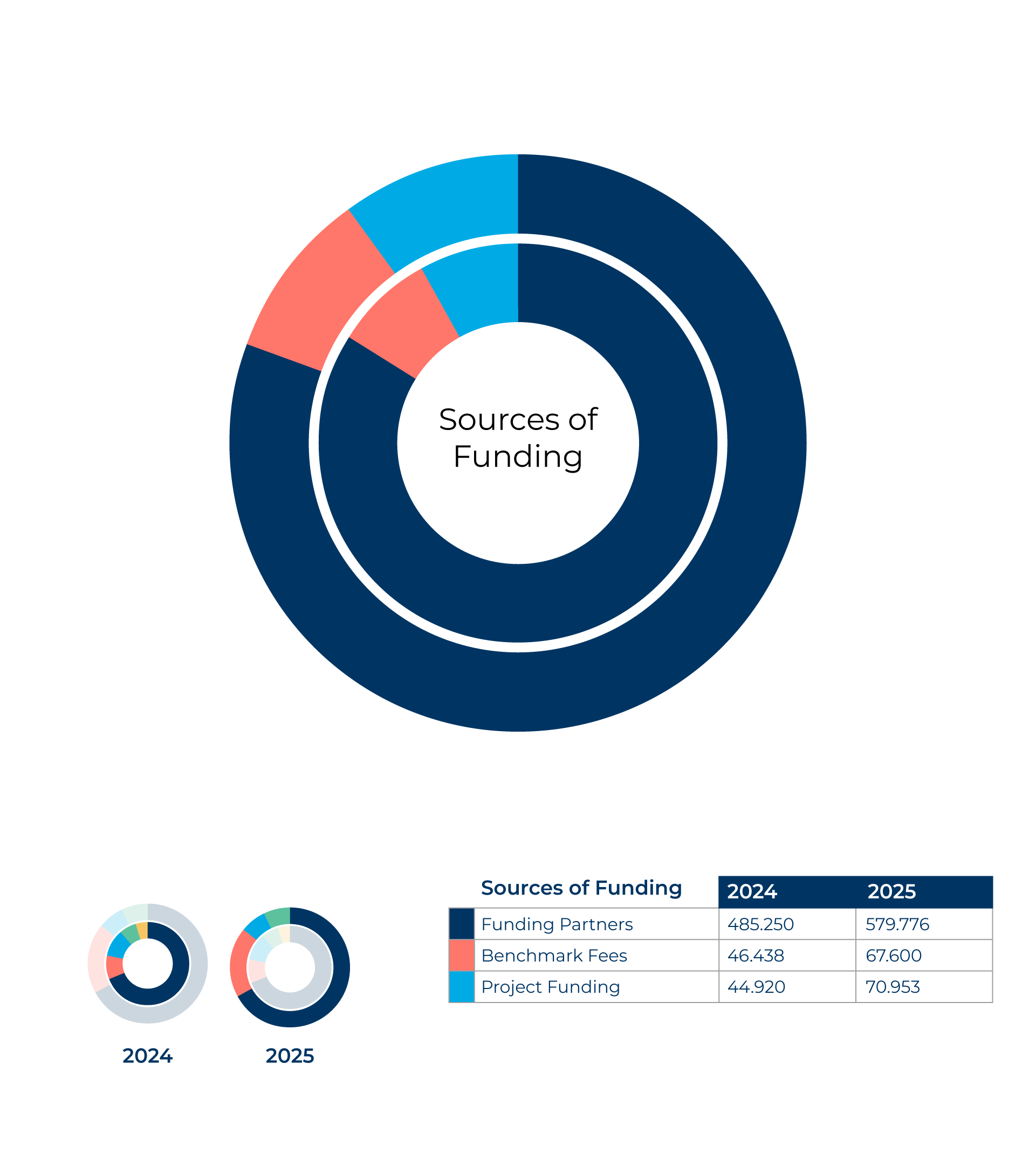 GSSI_ReportCharts-SourceOfFunding